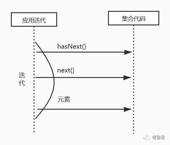 Java从零开始（56）函数式数据处理