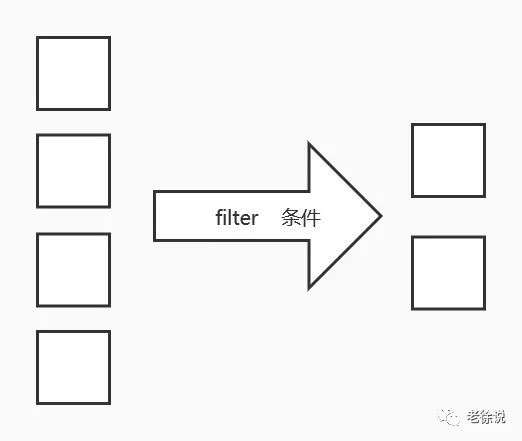 Java从零开始（56）函数式数据处理