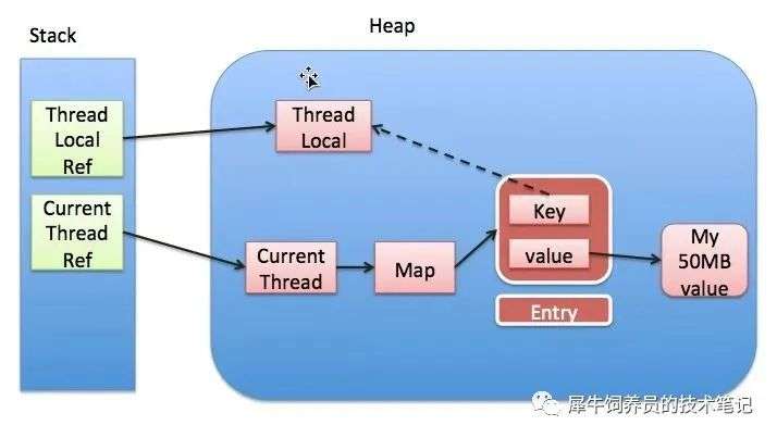 一文讲透java弱引用以及使用场景