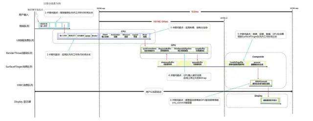 Android卡顿掉帧问题分析之实战篇