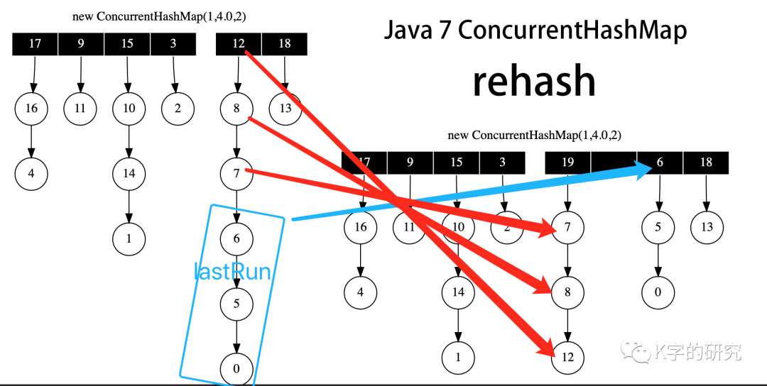 老版本ConcurrentHashMap源代码解析