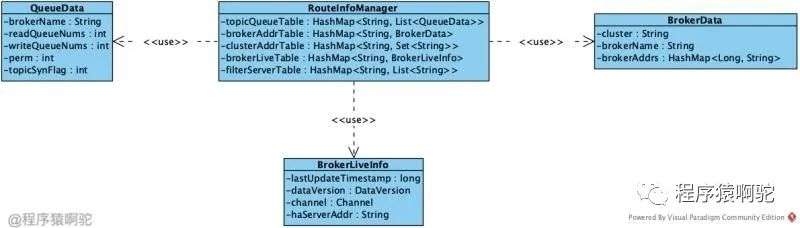 轻量级注册中心：RocketMQ NameServer