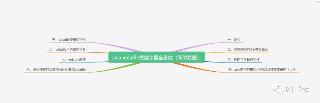 Java并发编程之Lock讲解