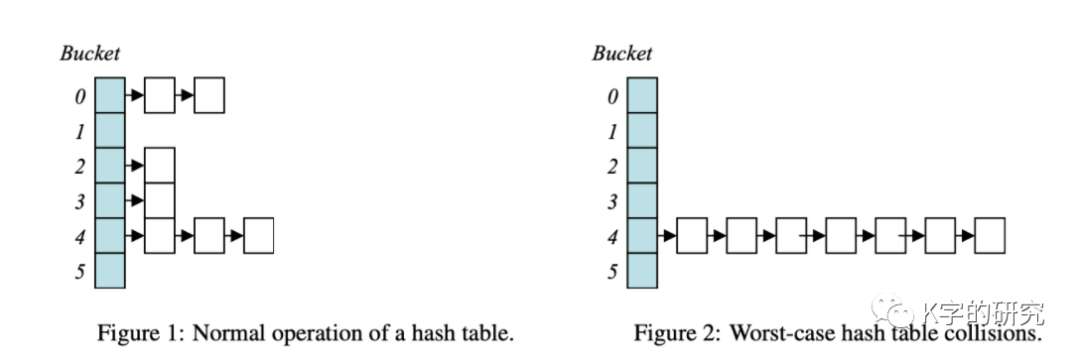 Java8里的HashMap为什么要引入红黑树?
