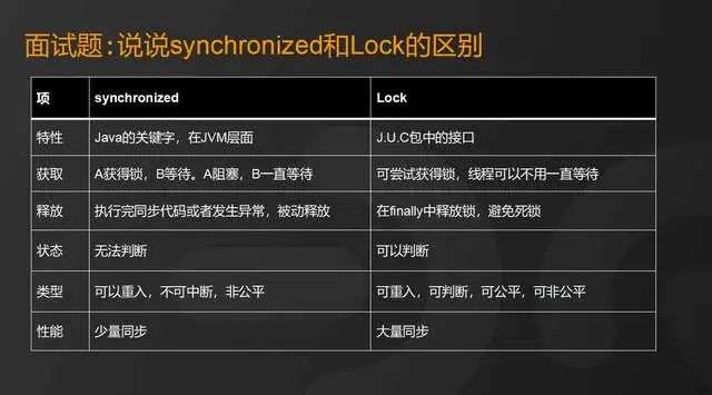 【395期】面试官：synchronized 和 Lock 的区别是什么？