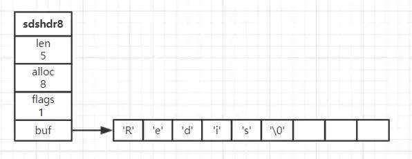 【面试系列】Redis的5种基本数据类型