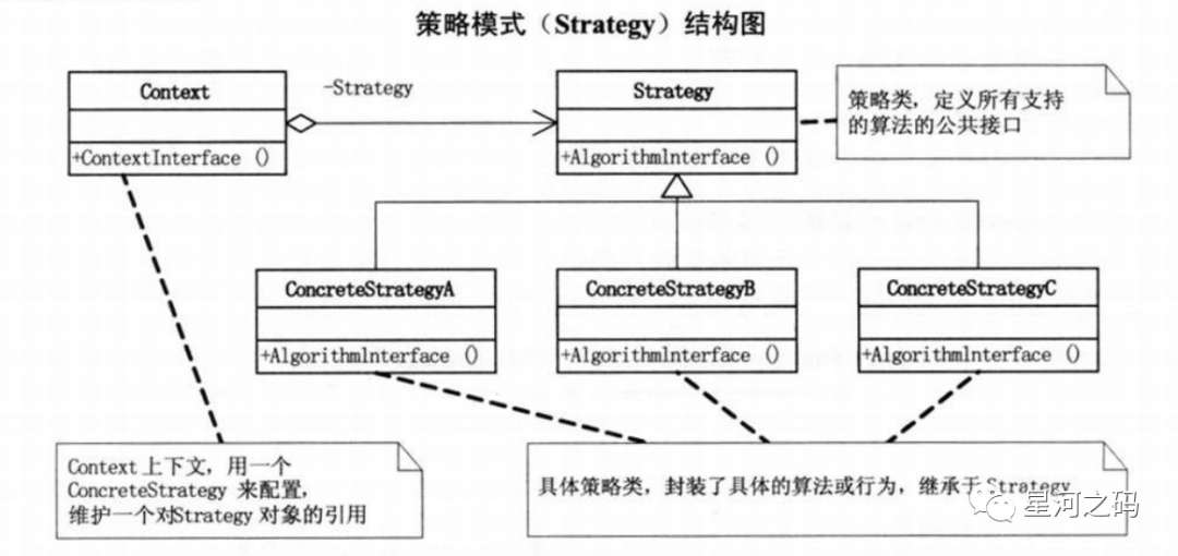 设计模式(14)：策略模式