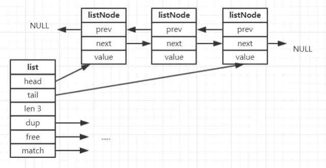 【面试系列】Redis的5种基本数据类型