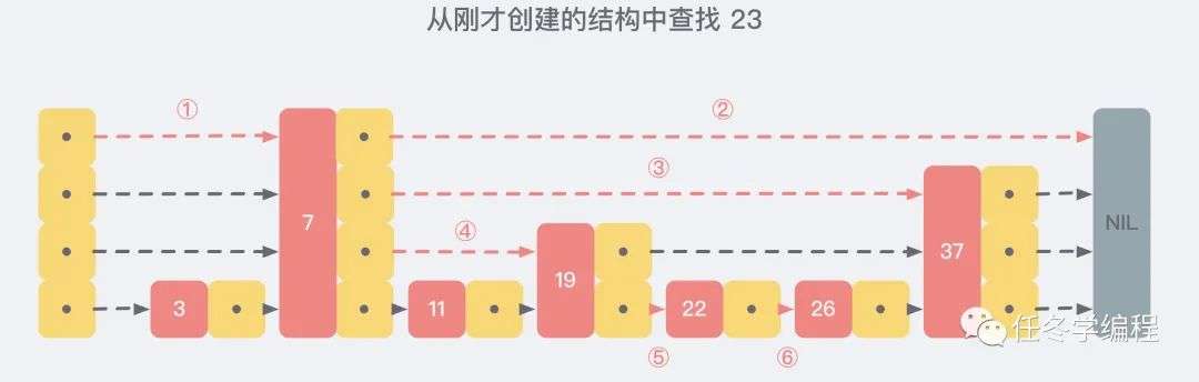 【面试系列】Redis的5种基本数据类型