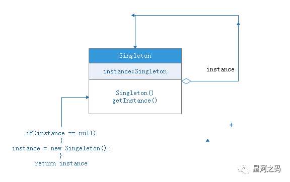 设计模式(1)：单例模式（Singleton Pattern）