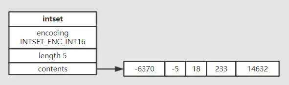 【面试系列】Redis的5种基本数据类型