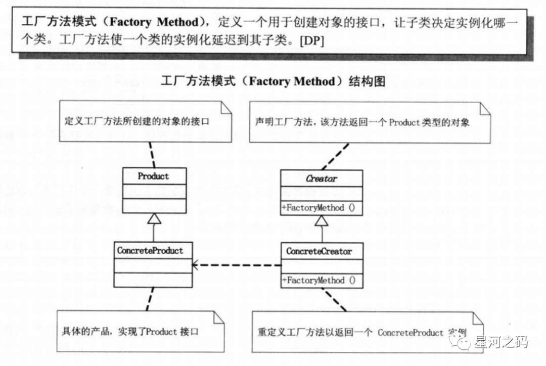 设计模式(3)：工厂方法模式