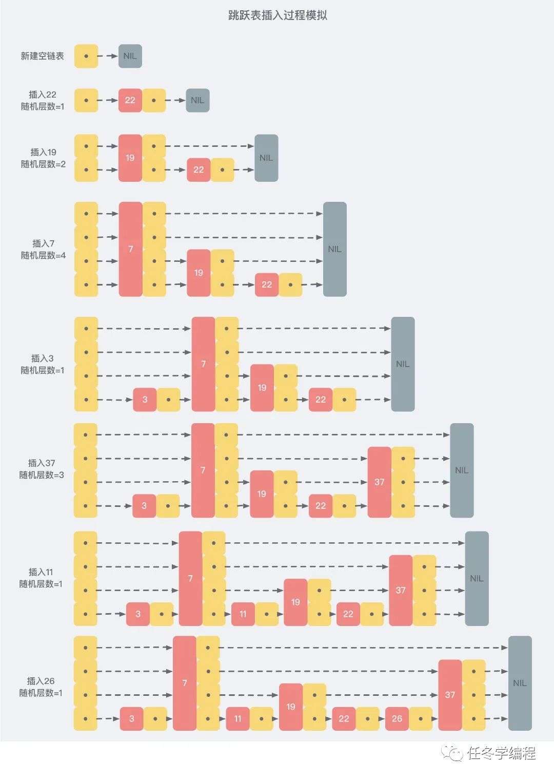 【面试系列】Redis的5种基本数据类型