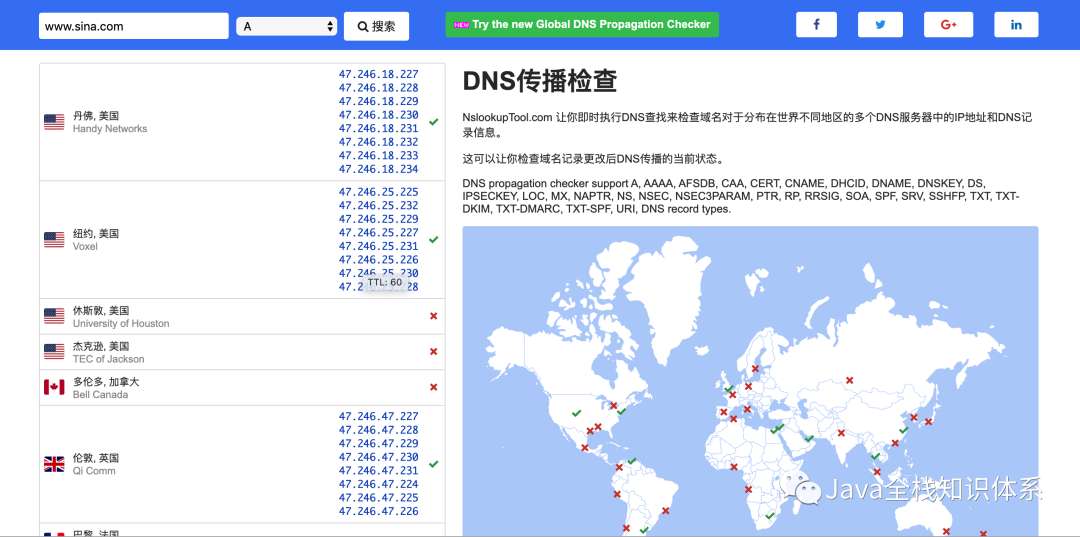 DNS的解析，查询，调度原理是什么？什么是DNS劫持，污染？如何监控？