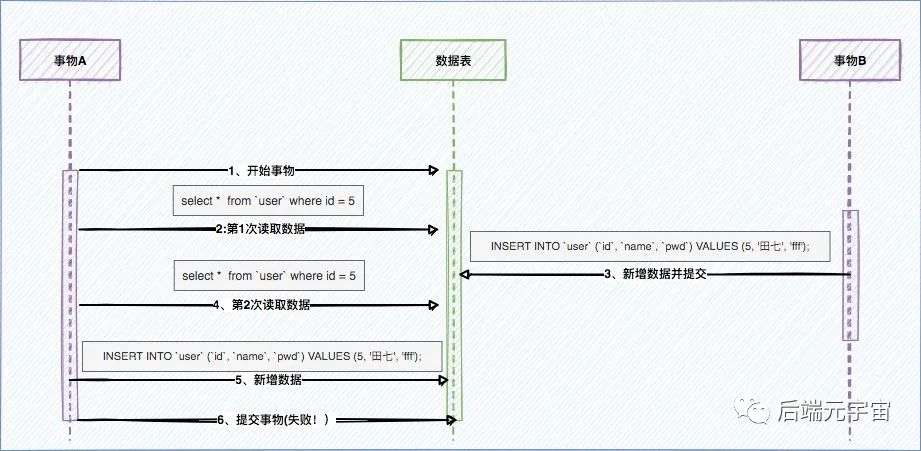 看一遍就懂：MVCC原理详解