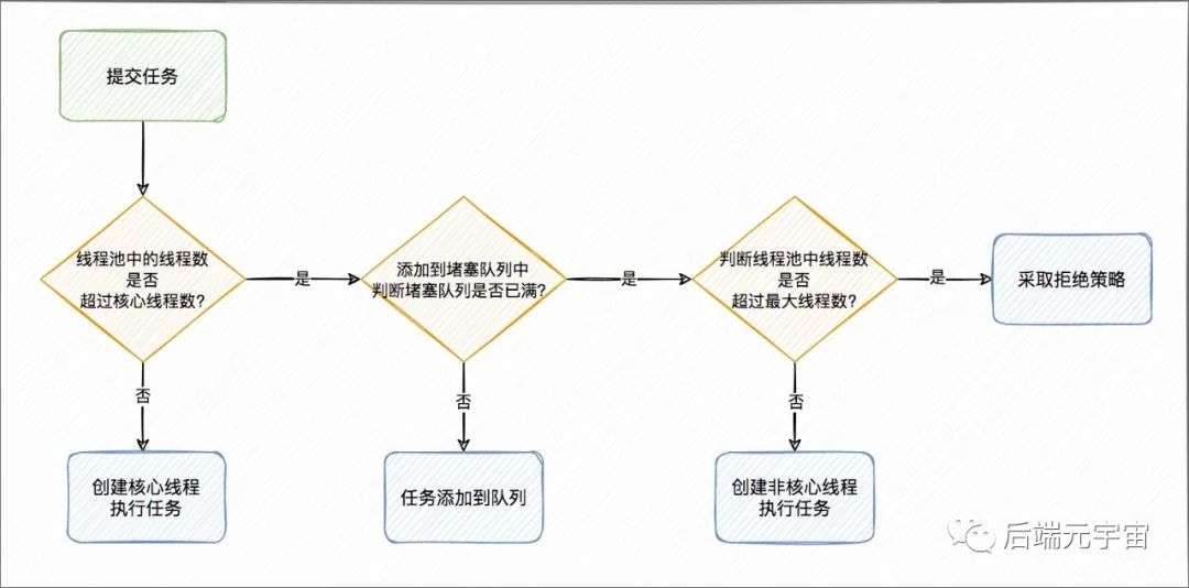 Java线程池经典15问！