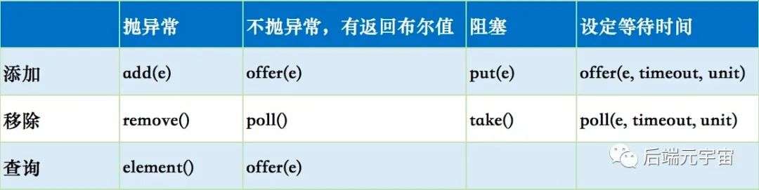 Java线程池经典15问！