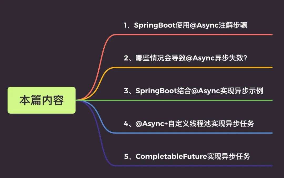 SpringBoot使用@Async的总结！