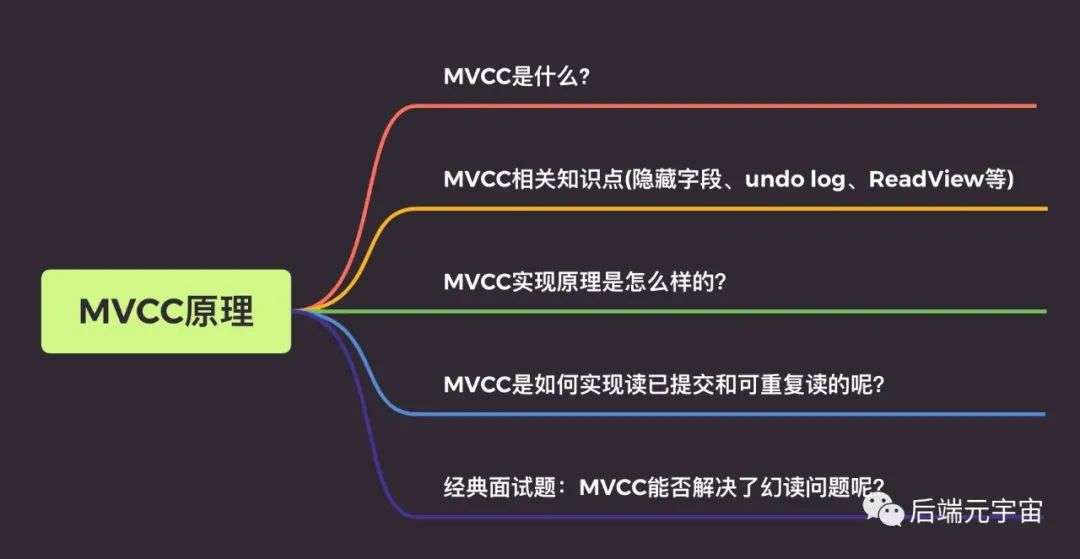 看一遍就懂：MVCC原理详解