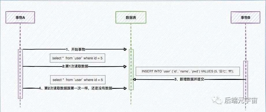 看一遍就懂：MVCC原理详解