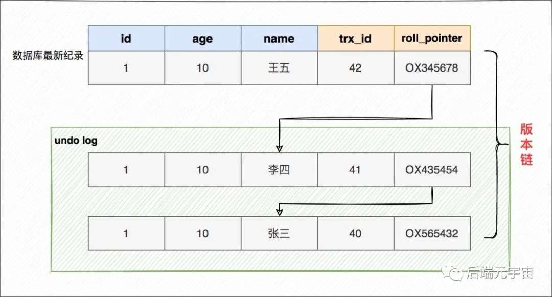 看一遍就懂：MVCC原理详解