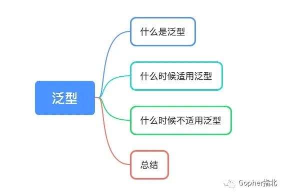 泛型来了，那什么时候适用泛型，什么时候适用接口？