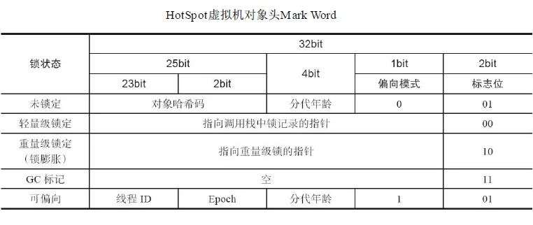 并发第三弹 synchronized锁优化详解