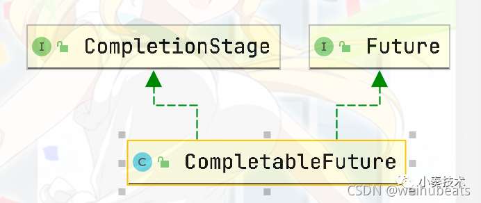 多线程异步编程之Java8 CompletableFuture详解(保姆级教程)