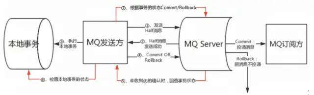 RabbitMQ、RocketMQ 和 Kafka 三元归一