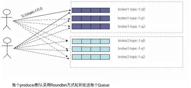 RabbitMQ、RocketMQ 和 Kafka 三元归一