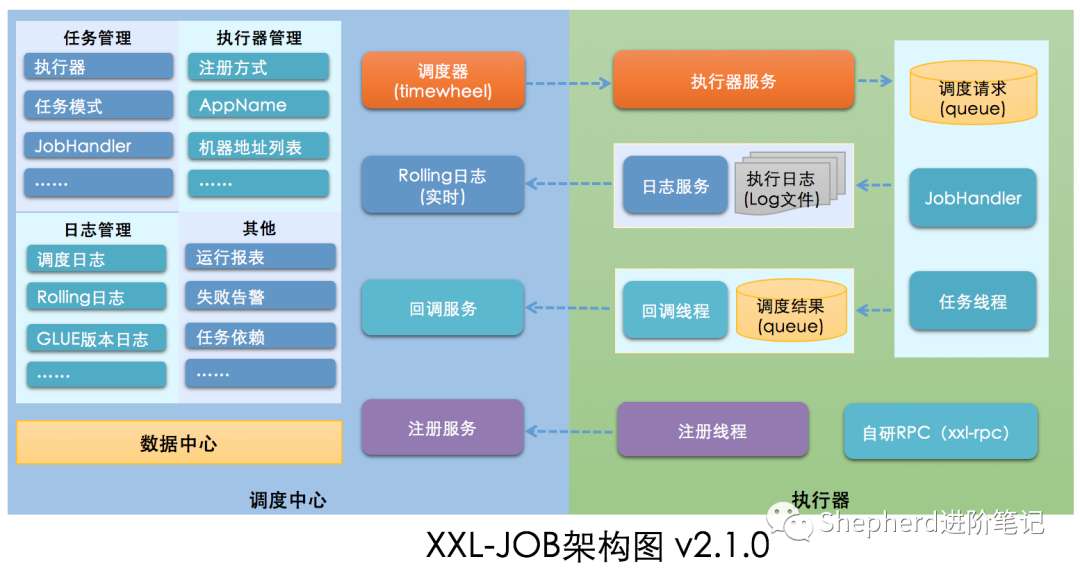 分布式任务调度框架(二)：XXL-JOB入门篇