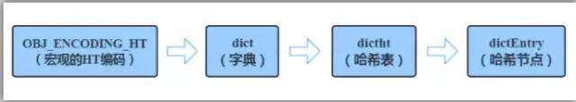 大厂面试之Redis数据类型底层实现