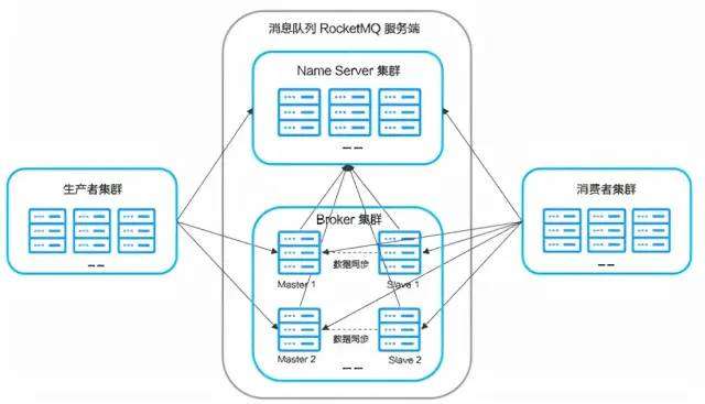 RabbitMQ、RocketMQ 和 Kafka 三元归一