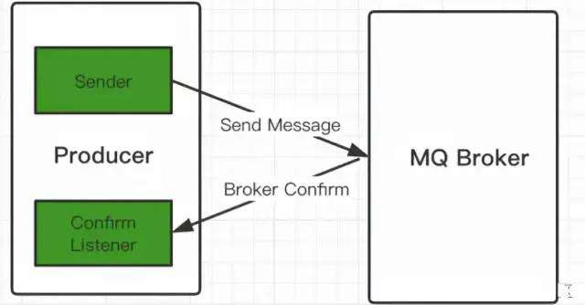 RabbitMQ、RocketMQ 和 Kafka 三元归一