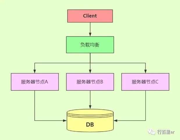 从分布式AKF原则的角度看Kafka的架构设计