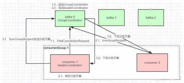 RabbitMQ、RocketMQ 和 Kafka 三元归一