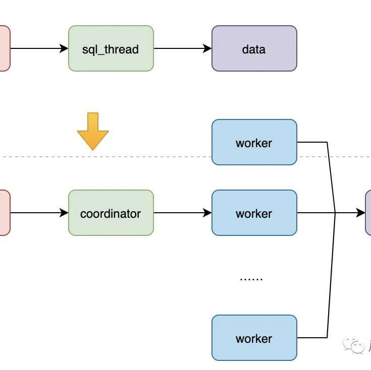 「原创」面试字节跳动，在MySQL栽跟头啦....
