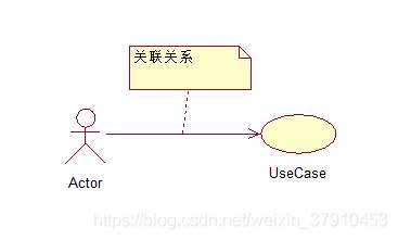 UML-用例图