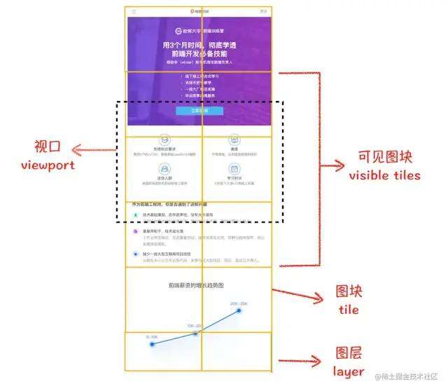 浏览器渲染流程(下) 分层、绘制、合成