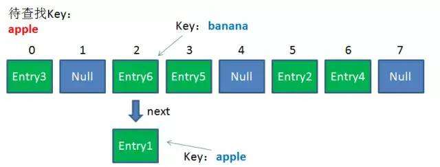 Java HashMap详解