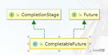 Java8 异步编程利器 CompletableFuture 详解（全网看这一篇就行）