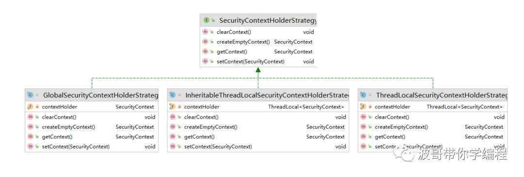 【第九篇】SpringSecurity核心过滤器-SecurityContextPersistenceFilter