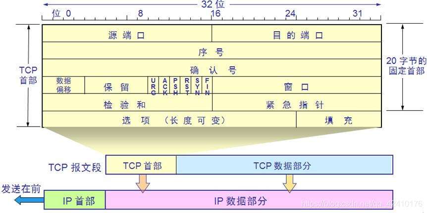 【413期】面试官：HTTP、TCP和UDP之间的区别，你真的清楚吗？