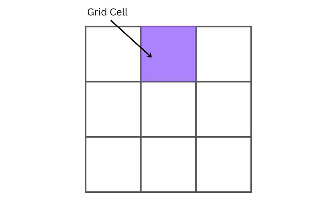 图解 CSS Grid 布局