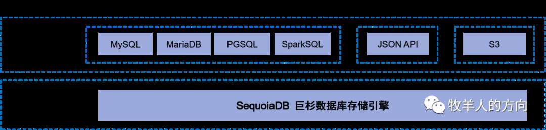 数据库系列之SequoiaDB高可用部署实战