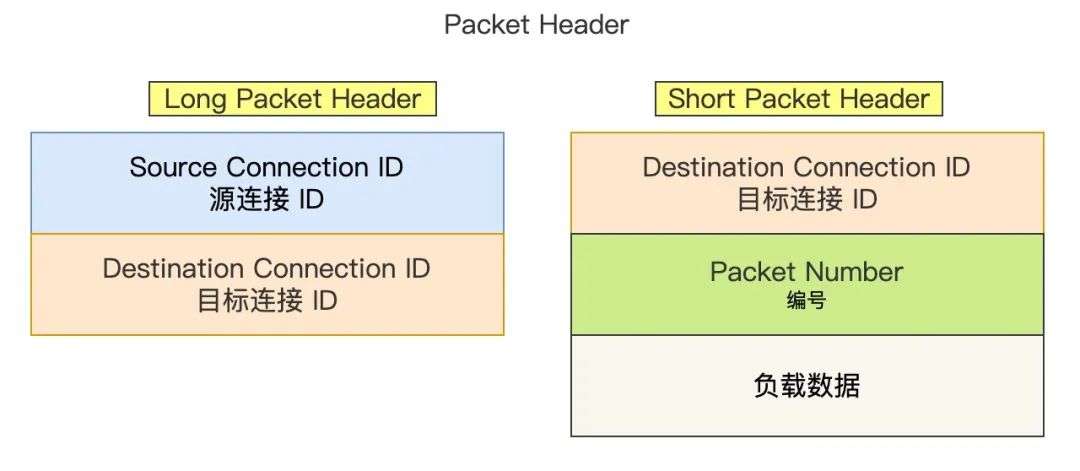 如何用 UDP 实现可靠传输？