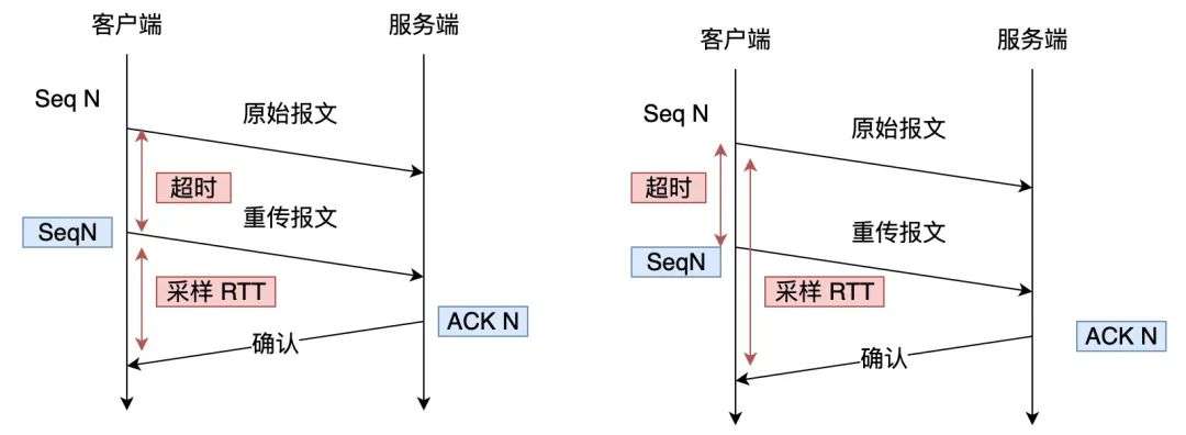 如何用 UDP 实现可靠传输？