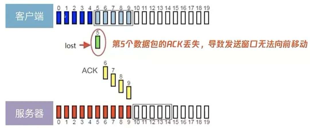 如何用 UDP 实现可靠传输？