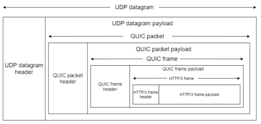 如何用 UDP 实现可靠传输？
