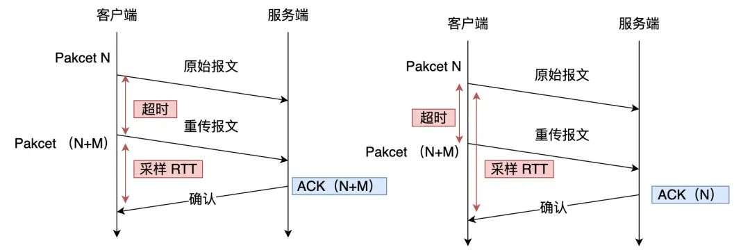 如何用 UDP 实现可靠传输？